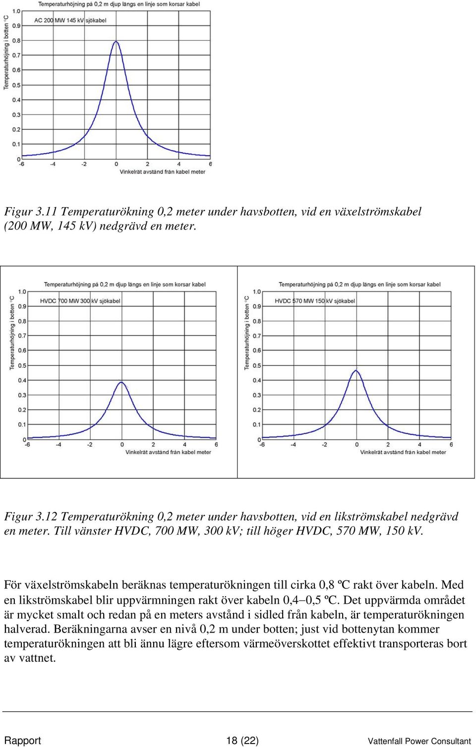 För växelströmskabeln beräknas temperaturökningen till cirka 0,8 ºC rakt över kabeln. Med en likströmskabel blir uppvärmningen rakt över kabeln 0,4 0,5 ºC.