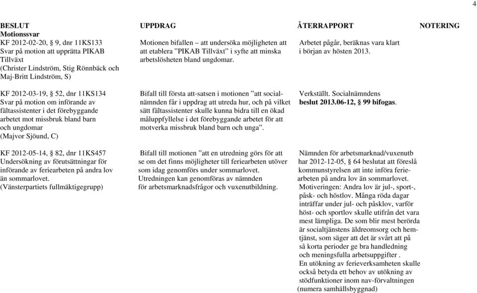 (Christer Lindström, Stig Rönnbäck och Maj-Britt Lindström, S) KF 2012-03-19, 52, dnr 11KS134 Bifall till första att-satsen i motionen att social- Verkställt.