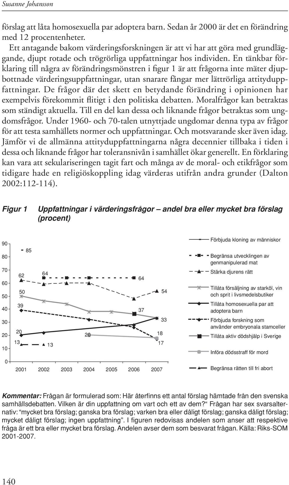 En tänkbar förklaring till några av förändringsmönstren i figur 1 är att frågorna inte mäter djupbottnade värderingsuppfattningar, utan snarare fångar mer lättrörliga attityduppfattningar.