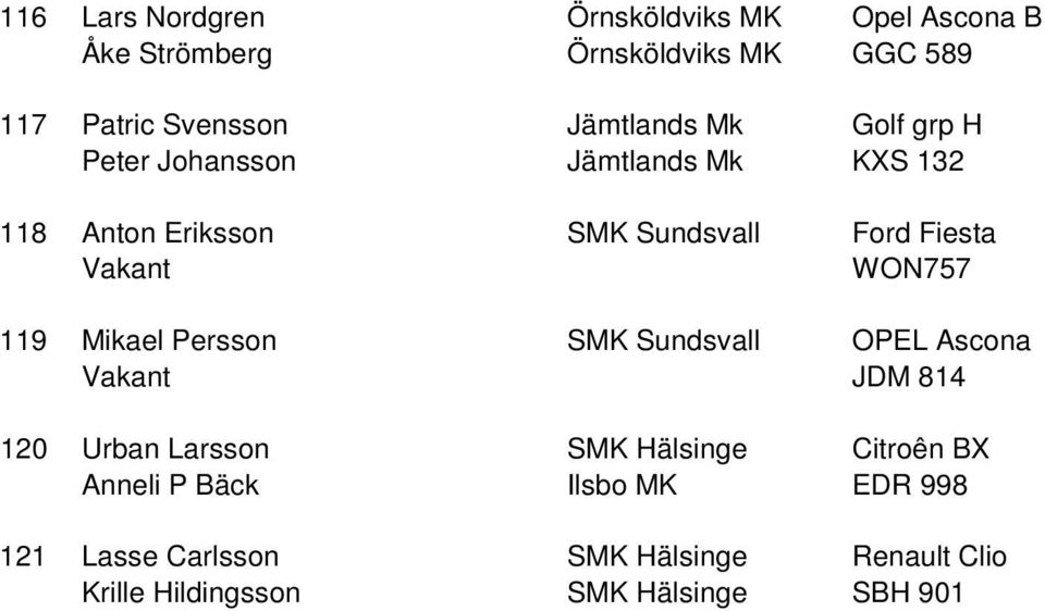Vakant WON757 119 Mikael Persson SMK Sundsvall OPEL Ascona Vakant JDM 814 120 Urban Larsson SMK Hälsinge
