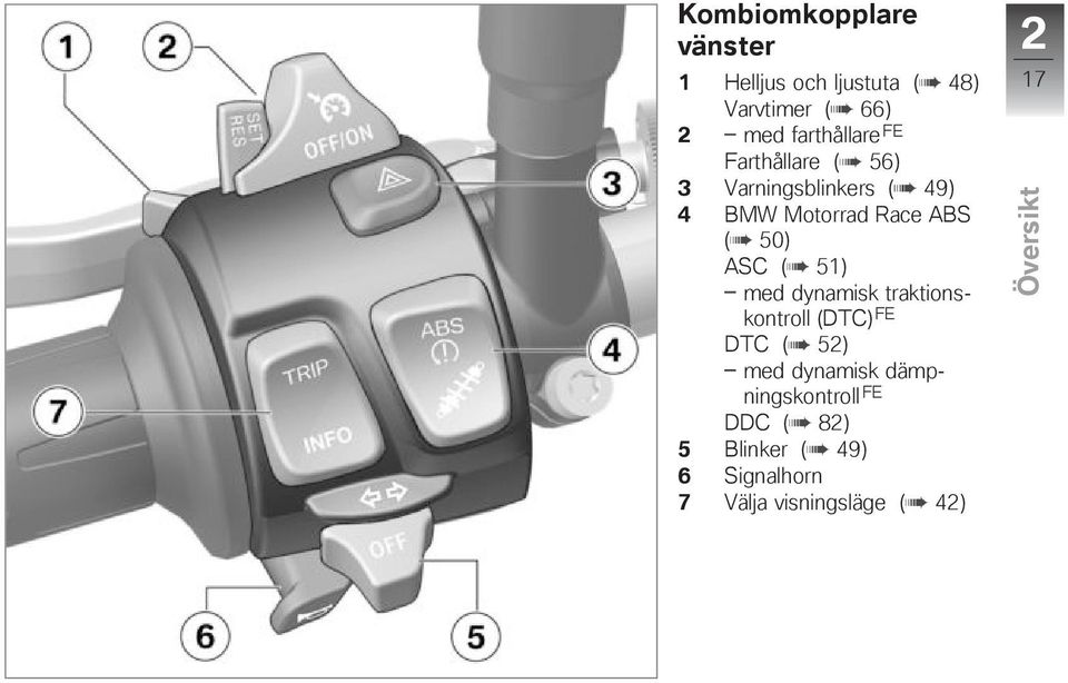 ABS ( 50) ASC ( 51) med dynamisk traktionskontroll (DTC) FE DTC ( 52) med dynamisk