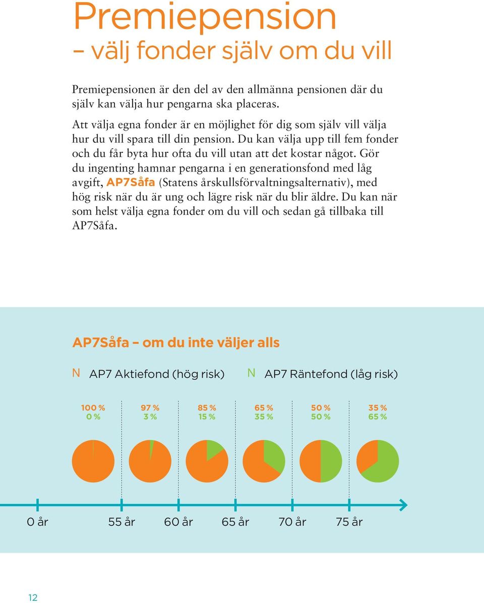 Gör du ingenting hamnar pengarna i en generationsfond med låg avgift, AP7Såfa (Statens årskullsförvaltningsalternativ), med hög risk när du är ung och lägre risk när du blir äldre.