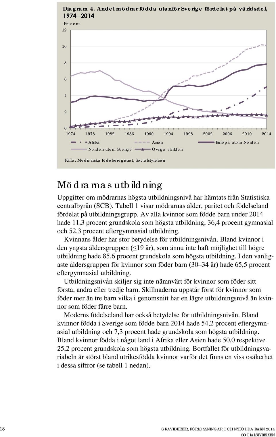 världen Källa: Medicinska födelseregistret, Socialstyrelsen Mödrarnas utbildning Uppgifter om mödrarnas högsta utbildningsnivå har hämtats från Statistiska centralbyrån (SCB).