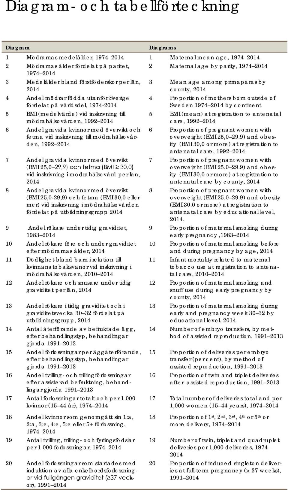 övervikt och fetma vid inskrivning till mödrahälsovården, 1992 2014 7 gravida kvinnor med övervikt (BMI 25,0 29,9) och fetma (BMI 30,0) vid inskrivning i mödrahälsovård per län, 2014 8 gravida