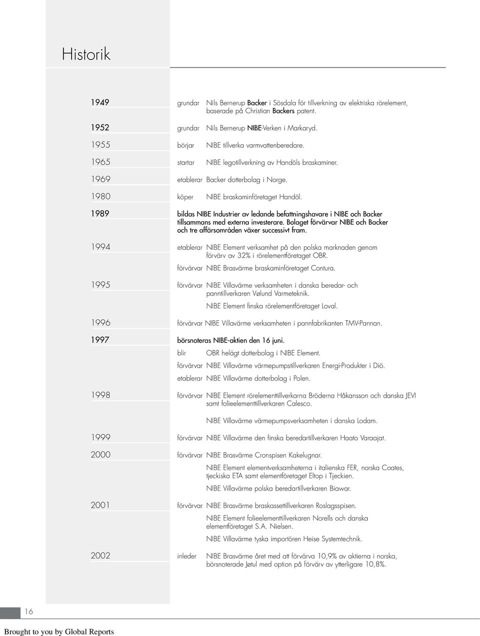 1989 bildas NIBE Industrier av ledande befattningshavare i NIBE och Backer tillsammans med externa investerare. Bolaget förvärvar NIBE och Backer och tre affärsområden växer successivt fram.