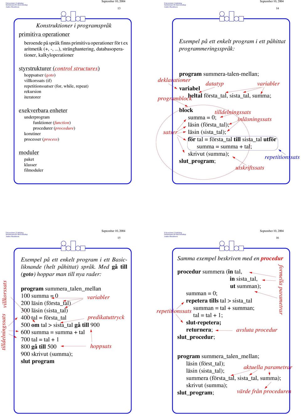 exekverbara enheter underprogram funktioner (function) procedurer (procedure) korutiner processer (process) moduler paket klasser filmoduler Exempel på ett enkelt program i ett påhittat