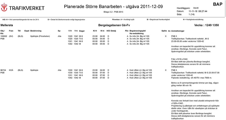 Blg inf 105 1321 1341 M-S 00:00 05:00 D A Sv infsi 24- Blg inf 105 1342 1342 M 00:00 05:00 D A Sv infsi 24- Blg inf 105 3 Trafikpåverkan: Trafikavbrott nattetid, M-S 23.00-05.