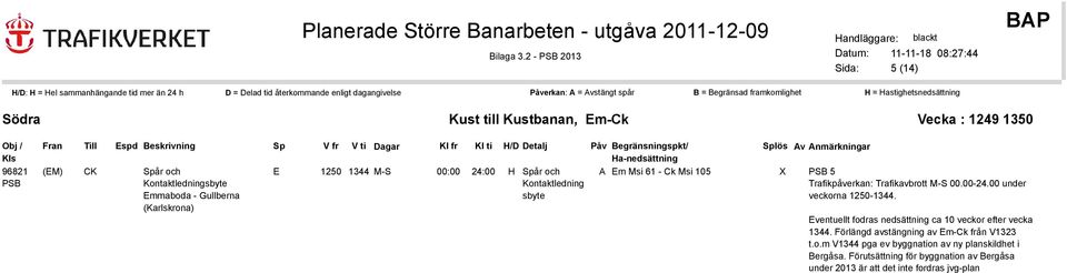 105 Kontaktledningsbyte Emmaboda - Gullberna (Karlskrona) Kontaktledning sbyte X 5 Trafikpåverkan: Trafikavbrott M-S 00.00-24.