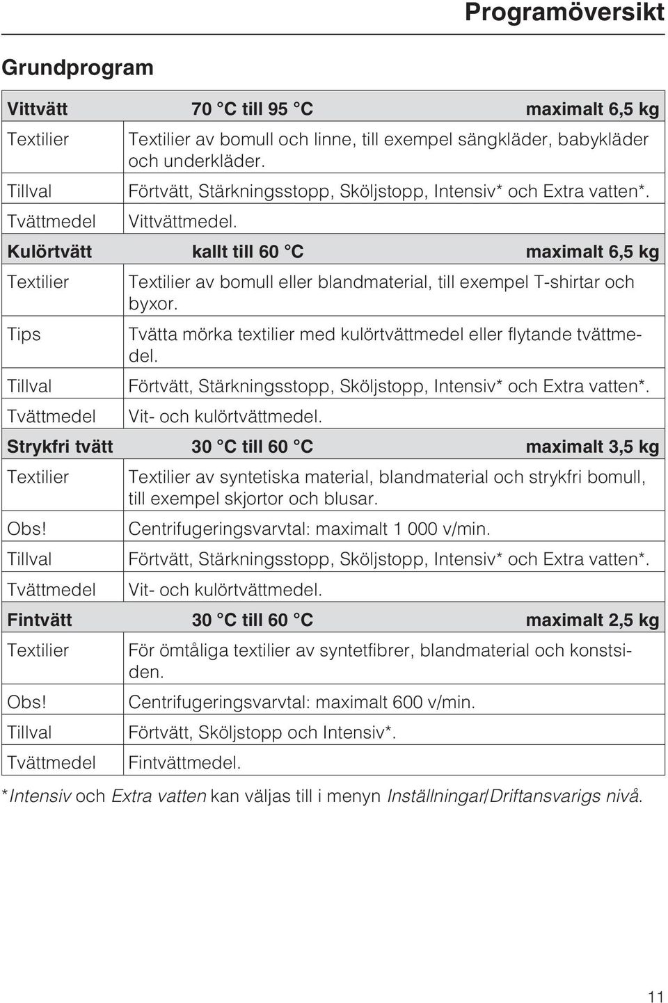 Kulörtvätt kallt till 60 C maximalt 6,5 kg Textilier Textilier av bomull eller blandmaterial, till exempel T-shirtar och byxor.