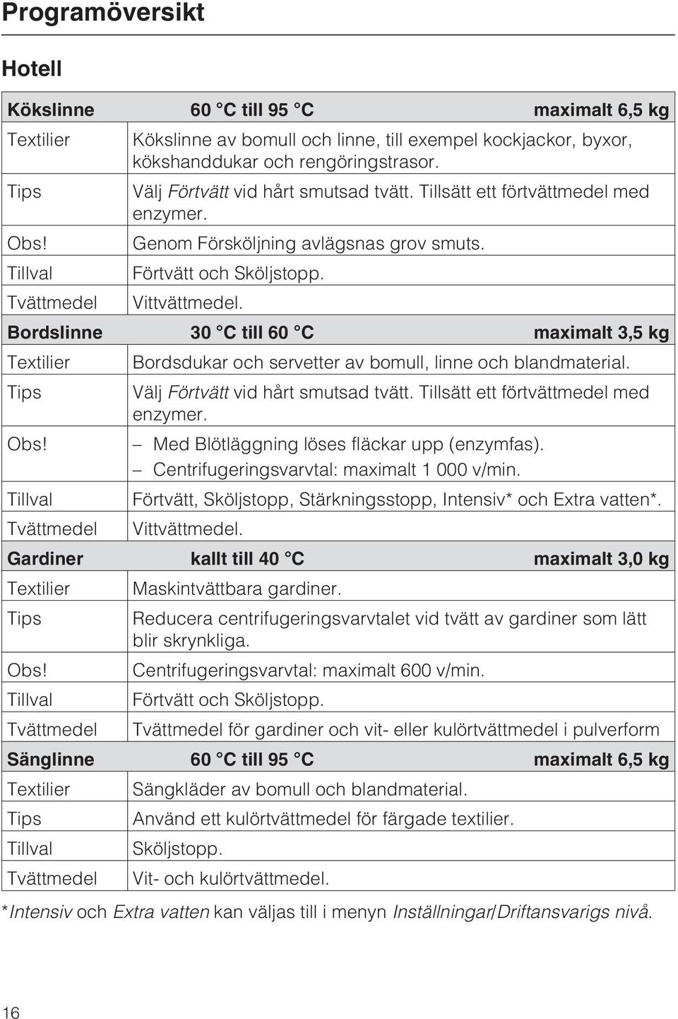 Bordslinne 30 C till 60 C maximalt 3,5 kg Textilier Bordsdukar och servetter av bomull, linne och blandmaterial. Tips Välj Förtvätt vid hårt smutsad tvätt. Tillsätt ett förtvättmedel med enzymer. Obs!