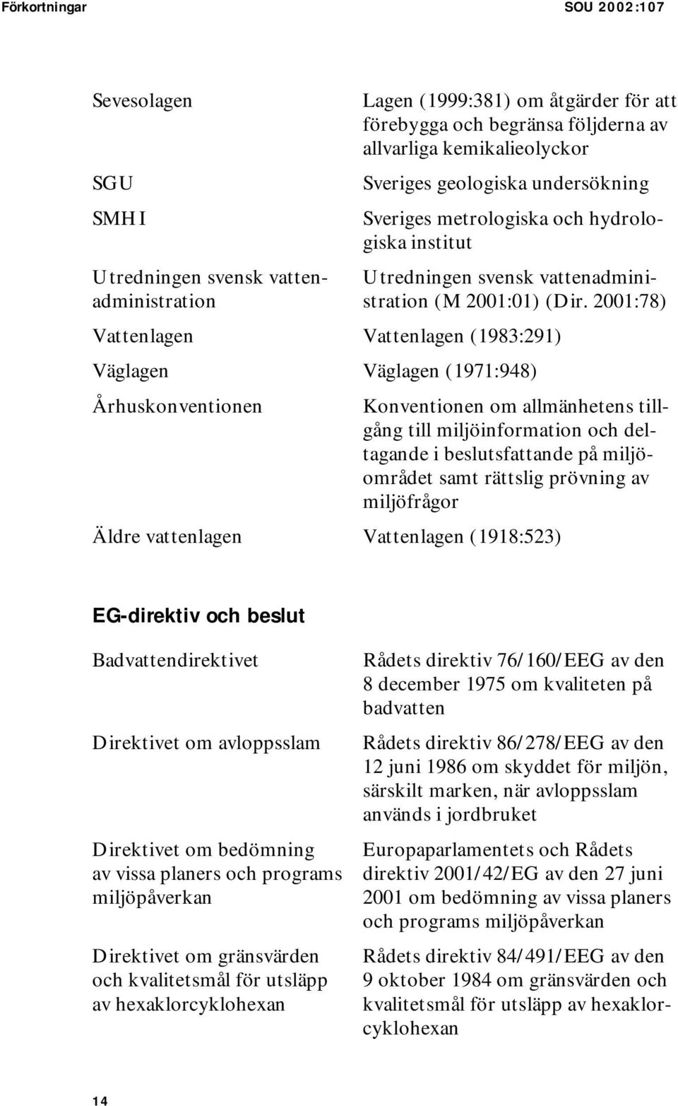 2001:78) Vattenlagen Vattenlagen (1983:291) Väglagen Väglagen (1971:948) Århuskonventionen Konventionen om allmänhetens tillgång till miljöinformation och deltagande i beslutsfattande på miljöområdet