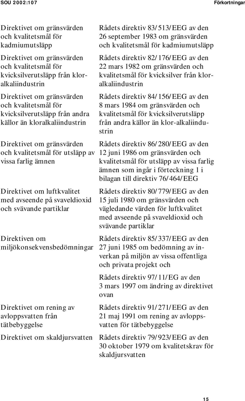 med avseende på svaveldioxid och svävande partiklar Direktiven om miljökonsekvensbedömningar Direktivet om rening av avloppsvatten från tätbebyggelse Rådets direktiv 83/513/EEG av den 26 september