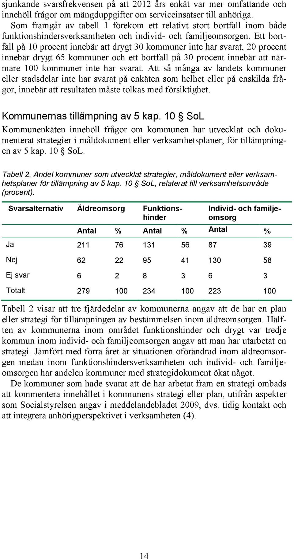 Ett bortfall på 10 procent innebär att drygt 30 kommuner inte har svarat, 20 procent innebär drygt 65 kommuner och ett bortfall på 30 procent innebär att närmare 100 kommuner inte har svarat.