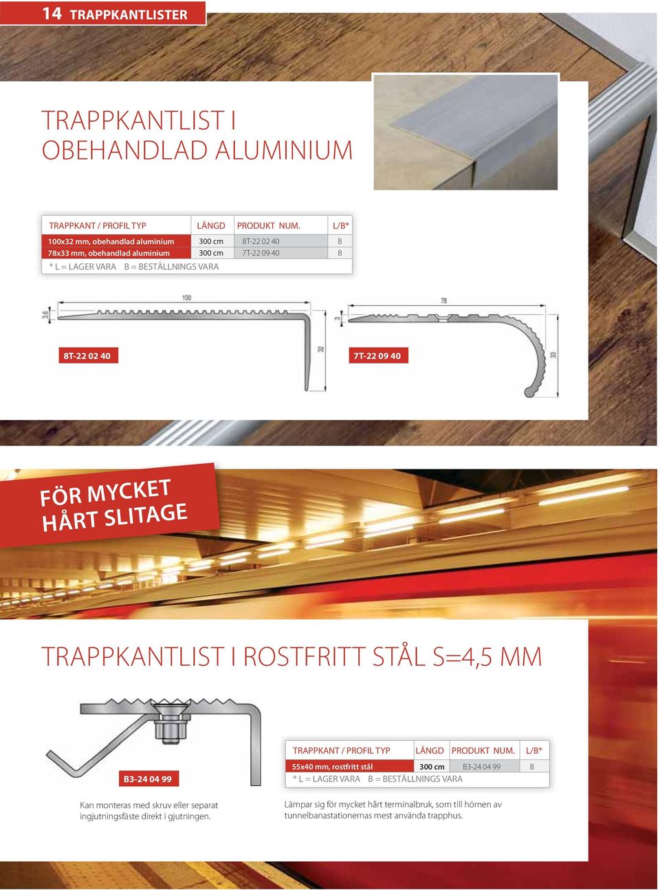 MYCKET HÅRT SITAGE TRAPPKANTIST I ROSTFRITT STÅ S=4,5 MM TRAPPKANT / PROFI TYP ÄNGD PRODUKT NUM.