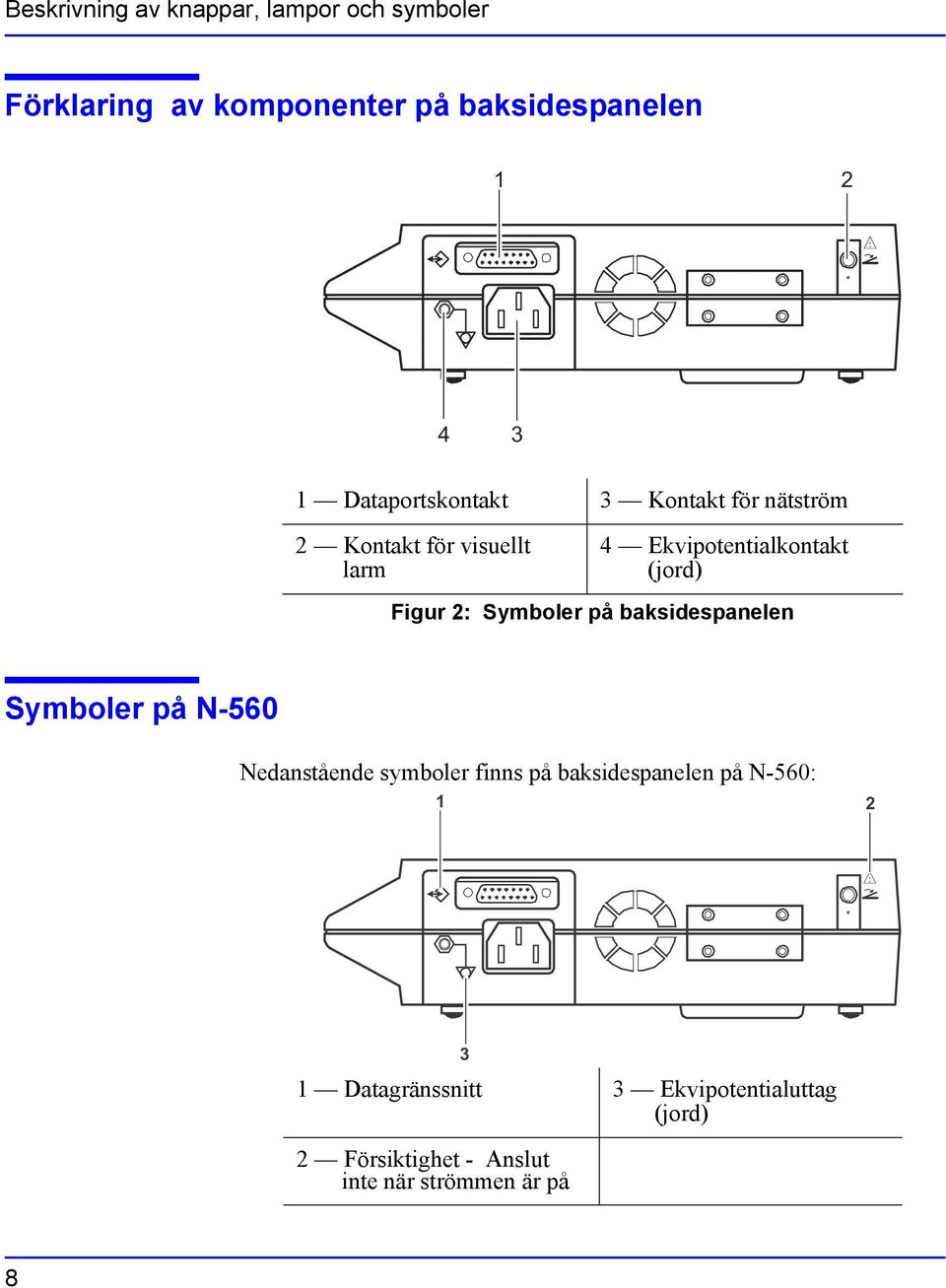 Figur 2: Symboler på baksidespanelen Symboler på N-560 Nedanstående symboler finns på