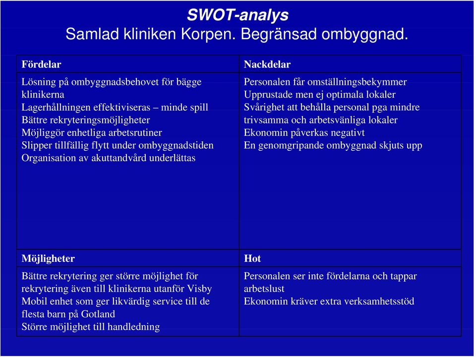 ombyggnadstiden Organisation av akuttandvård underlättas Nackdelar Personalen får omställningsbekymmer Upprustade men ej optimala lokaler Svårighet att behålla personal pga mindre trivsamma och