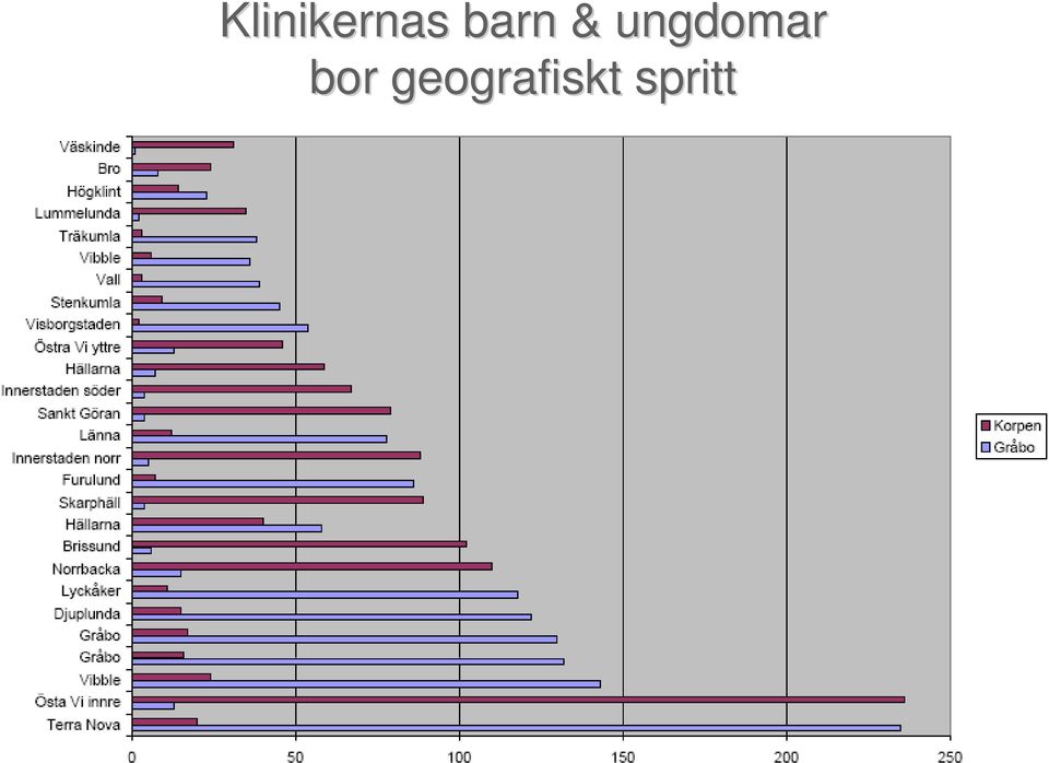 ungdomar bor