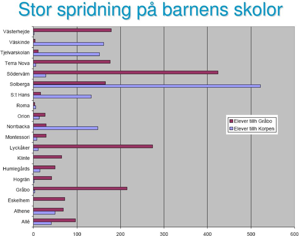 på