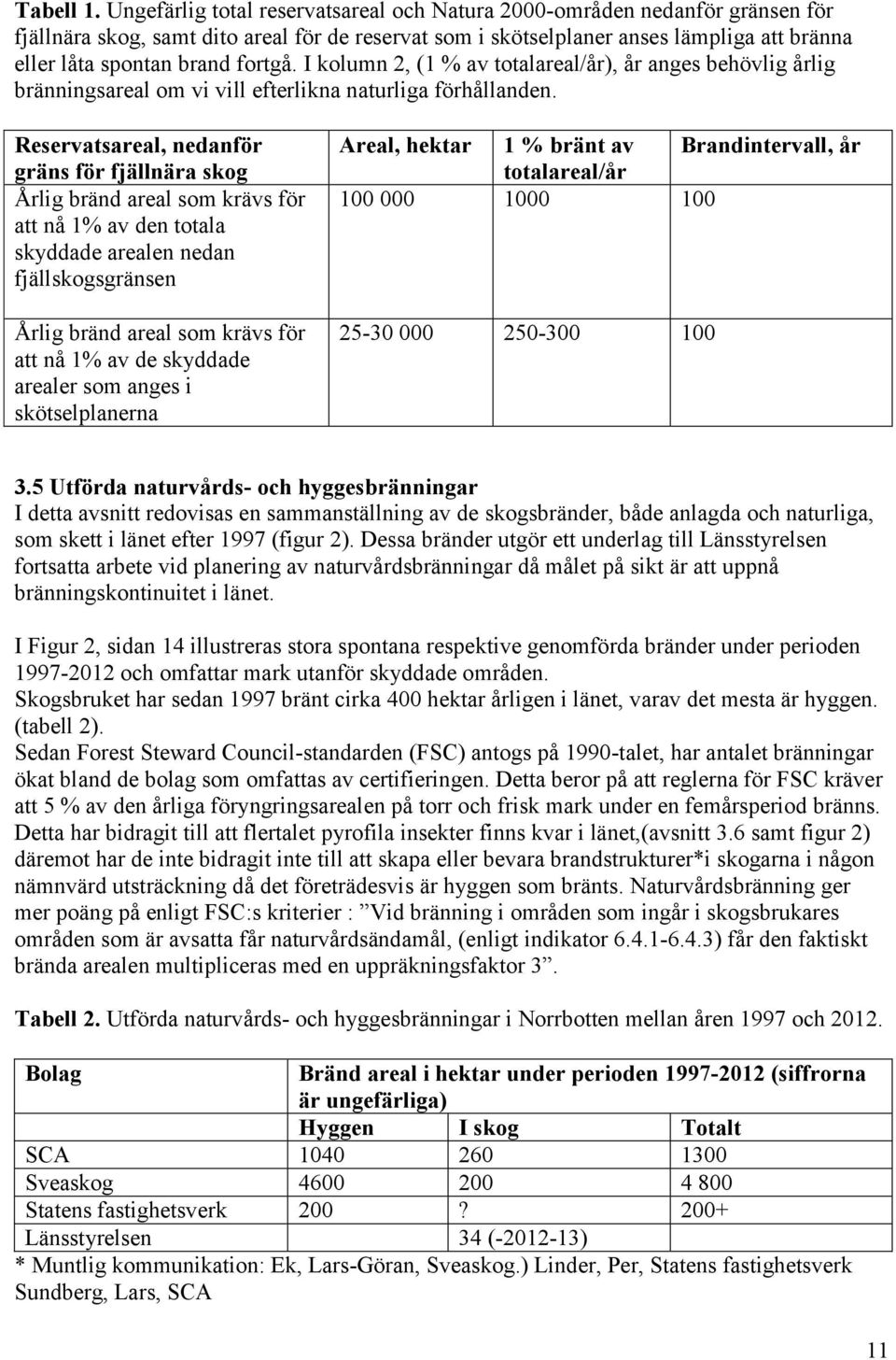 fortgå. I kolumn 2, (1 % av totalareal/år), år anges behövlig årlig bränningsareal om vi vill efterlikna naturliga förhållanden.