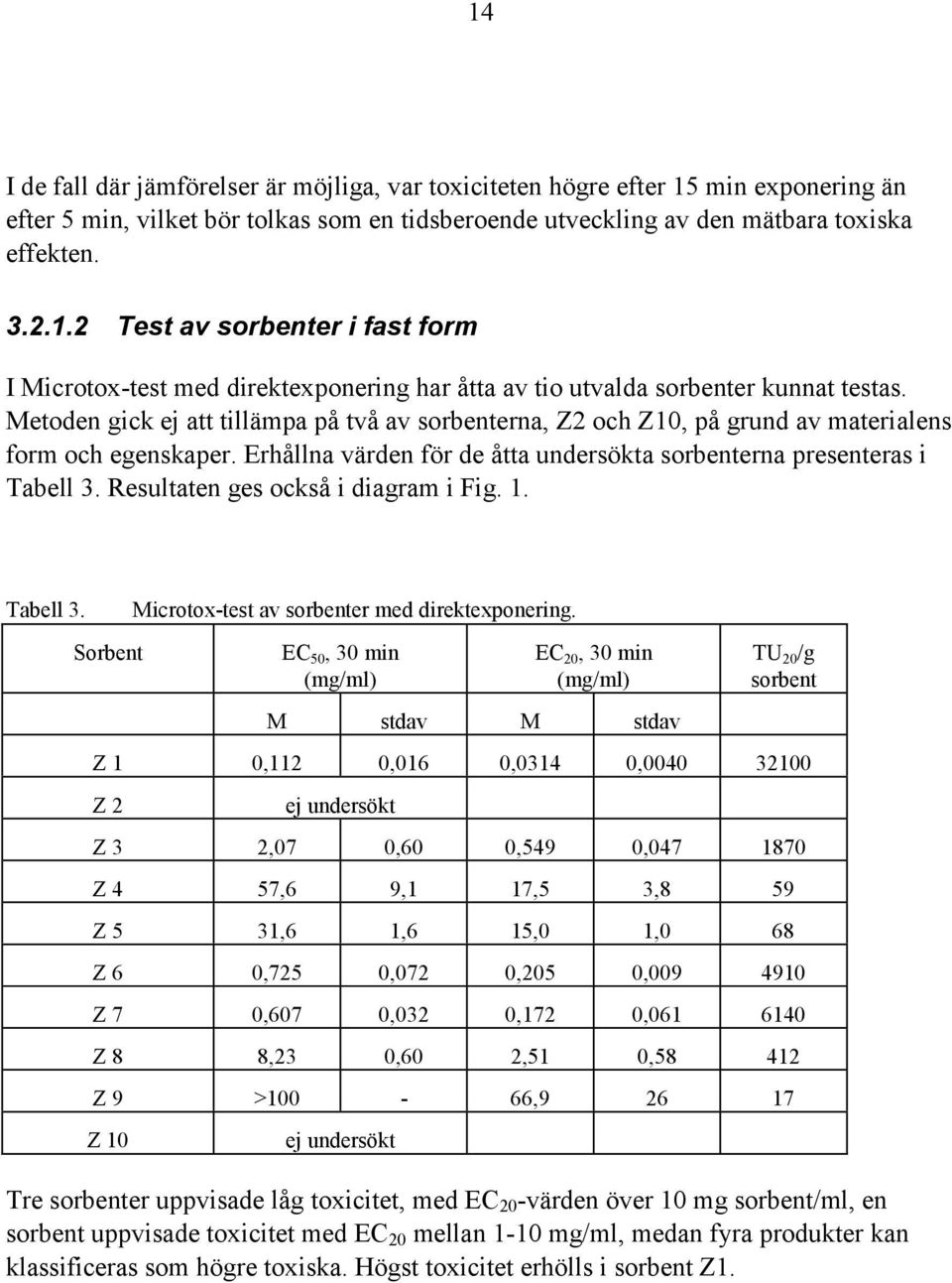 Resultaten ges också i diagram i Fig. 1. Tabell 3. Microtox-test av sorbenter med direktexponering.