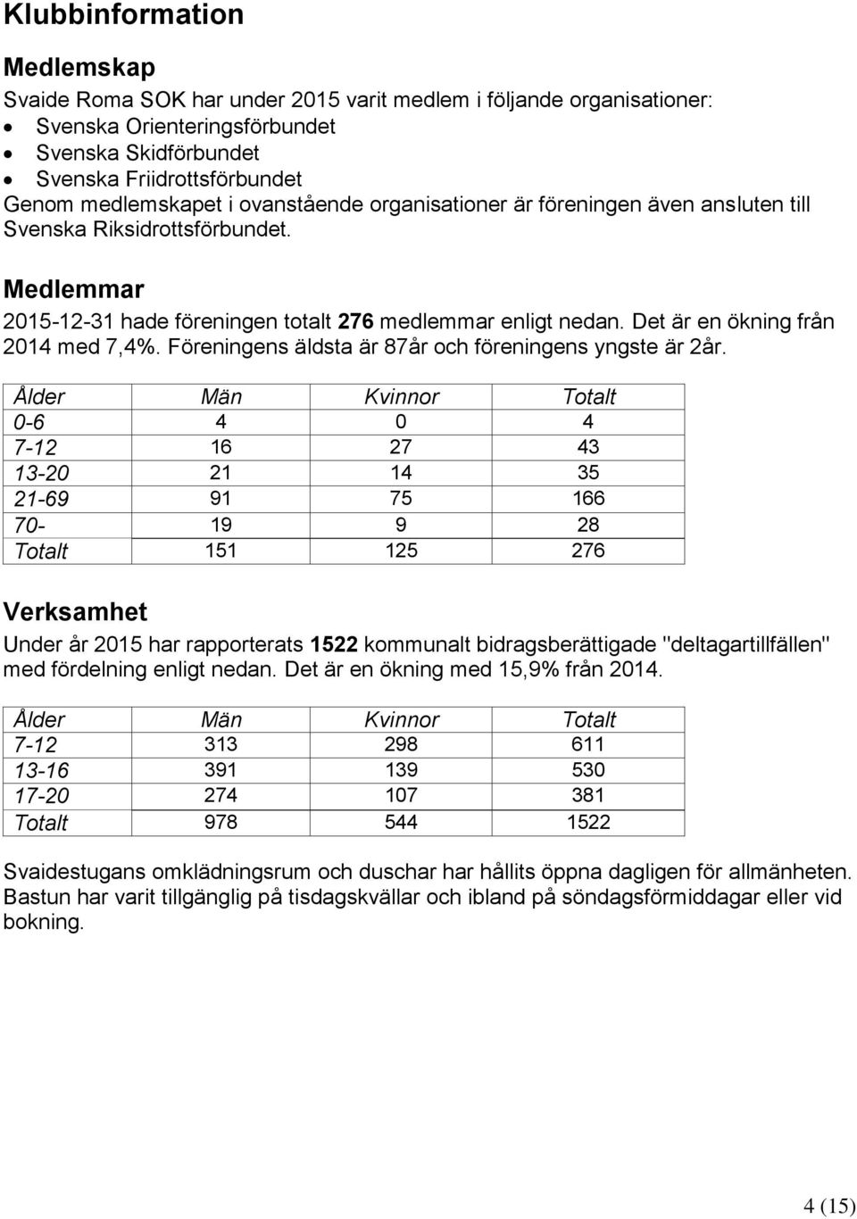 Föreningens äldsta är 87år och föreningens yngste är 2år.