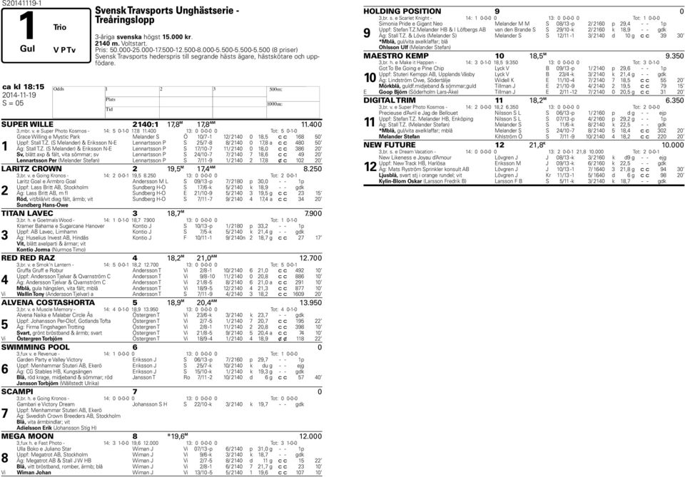 e Super Photo Kosmos - 14: 5 0-1-0 1,8 11.400 13: 0 0-0-0 0 Tot: 5 0-1-0 1 Grace Willing e Mystic Park Melander S Ö 10/ -1 12/ 2140 0 18,5 c c 168 50 Uppf: Stall T.Z.