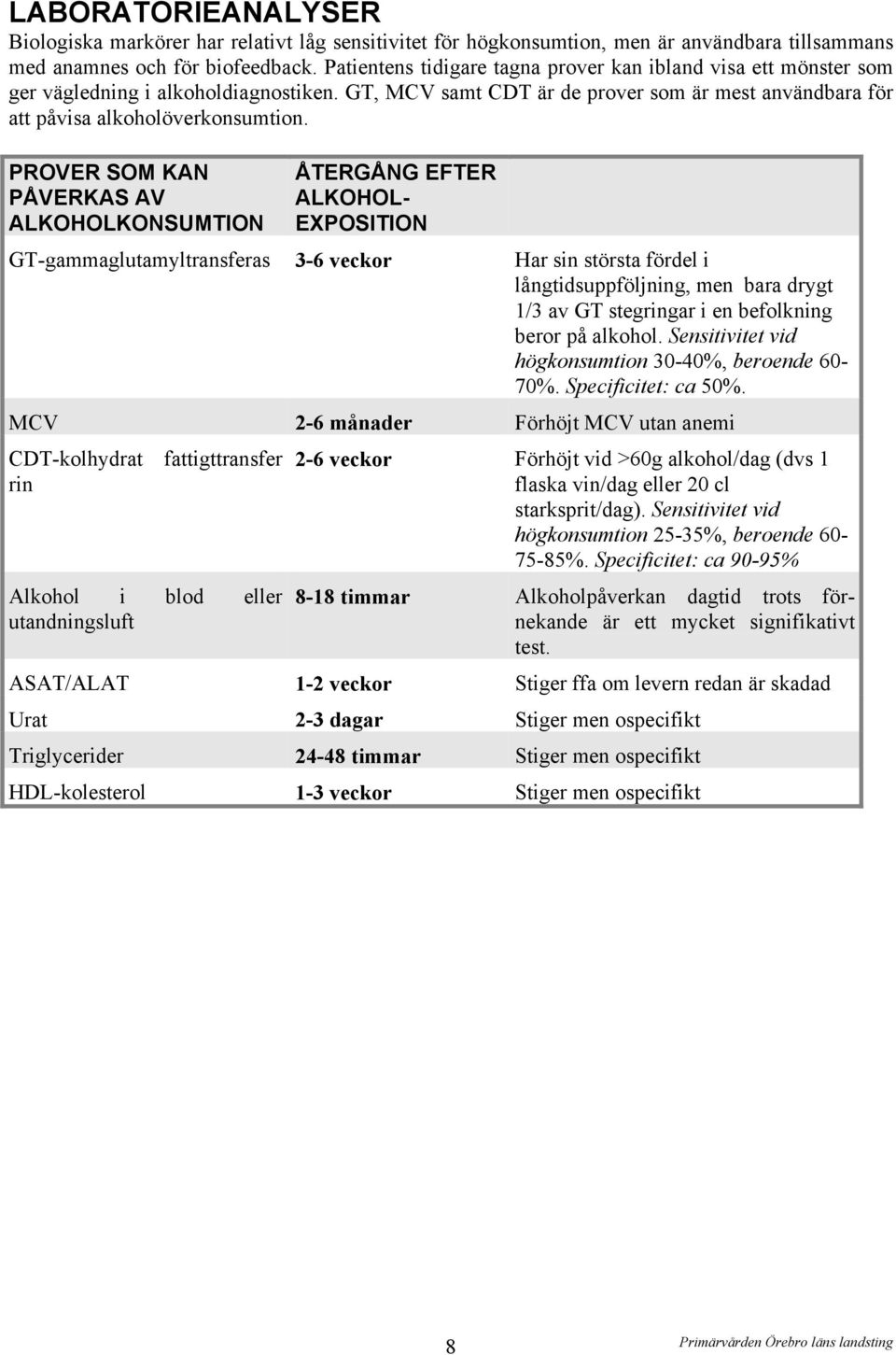 PROVER SOM KAN PÅVERKAS AV ALKOHOLKONSUMTION ÅTERGÅNG EFTER ALKOHOL- EXPOSITION GT-gammaglutamyltransferas 3-6 veckor Har sin största fördel i långtidsuppföljning, men bara drygt 1/3 av GT stegringar