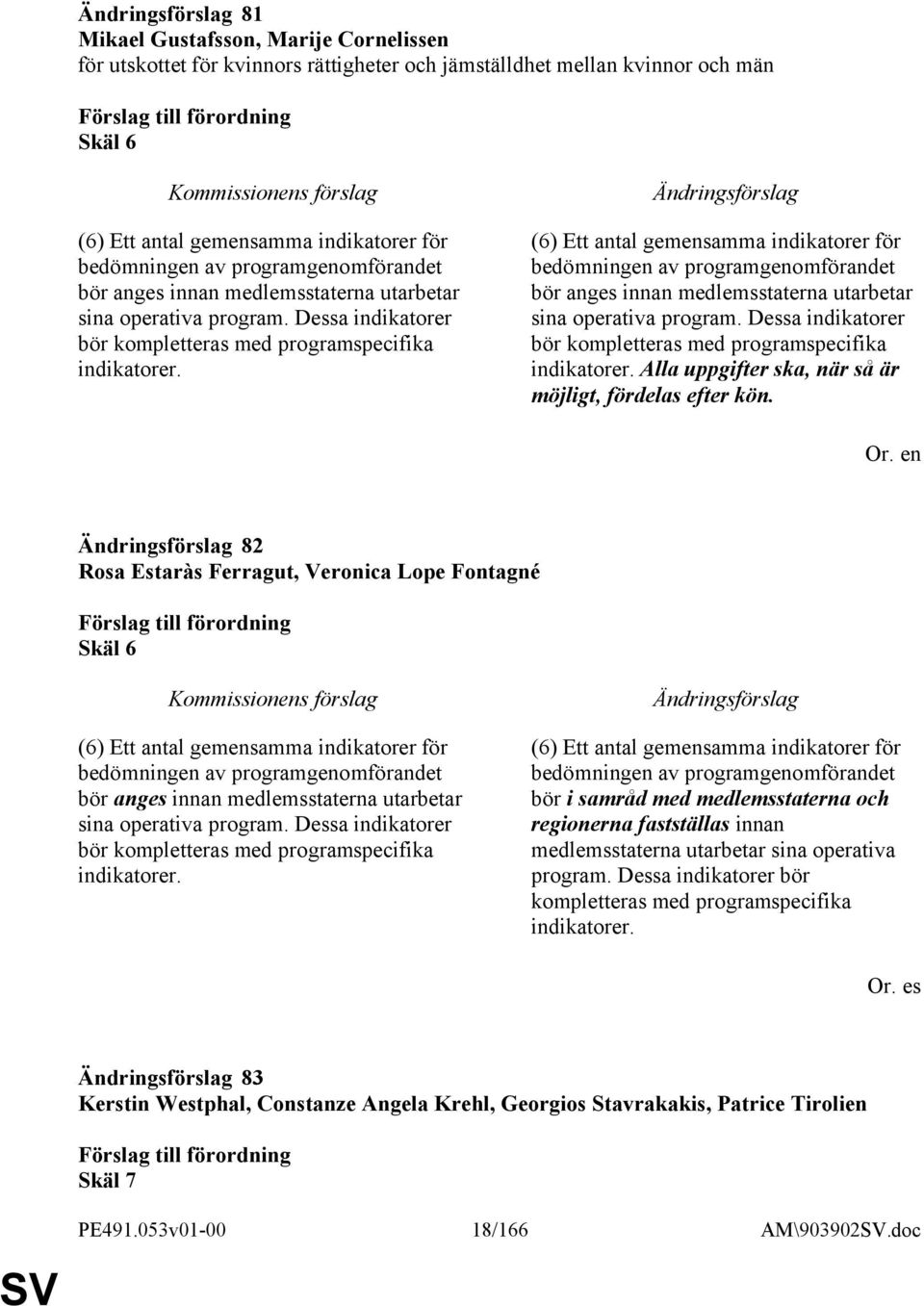 (6) Ett antal gemensamma indikatorer för bedömningen av  Alla uppgifter ska, när så är möjligt, fördelas efter kön.