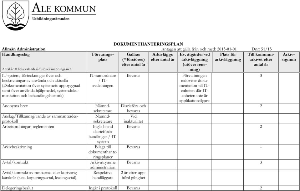 Arkivbeskrivning Avtal/kontrakt Avtal/kontrakt av rutinartad eller kortvarig karaktär (t.ex.