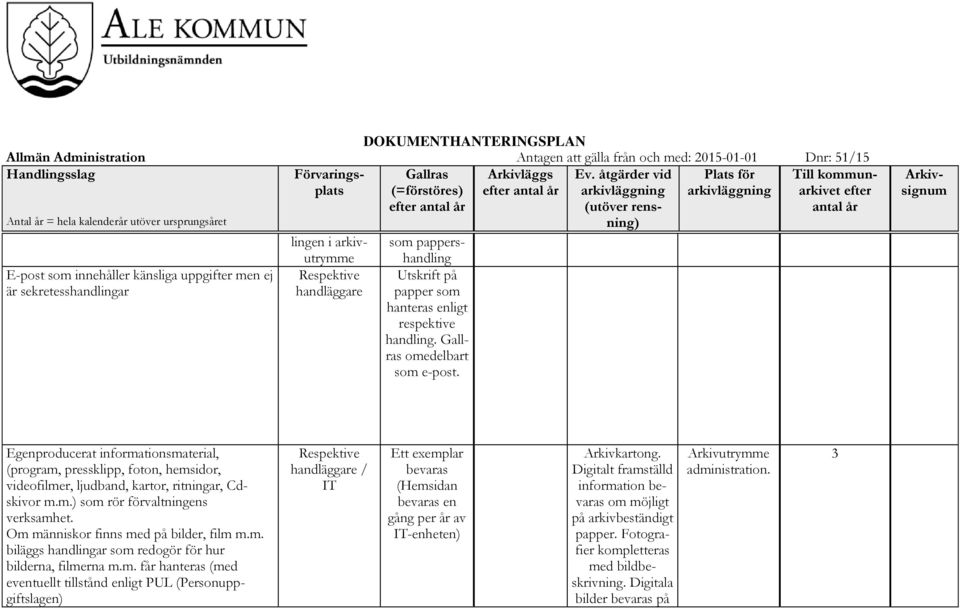 Om människor finns med på bilder, film m.m. biläggs som redogör för hur bilderna, filmerna m.m. får hanteras (med eventuellt tillstånd enligt PUL (Personuppgiftslagen) / IT Ett exemplar bevaras (Hemsidan bevaras en gång per år av IT-enheten) Arkivkartong.