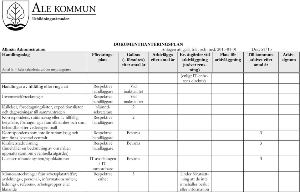 finns bevarad centralt Kvalitetsredovisning (Innehåller en bedömning av om målen uppnåtts samt om eventuella åtgärder) Licenser rörande system/applikationer Minnesanteckningar från