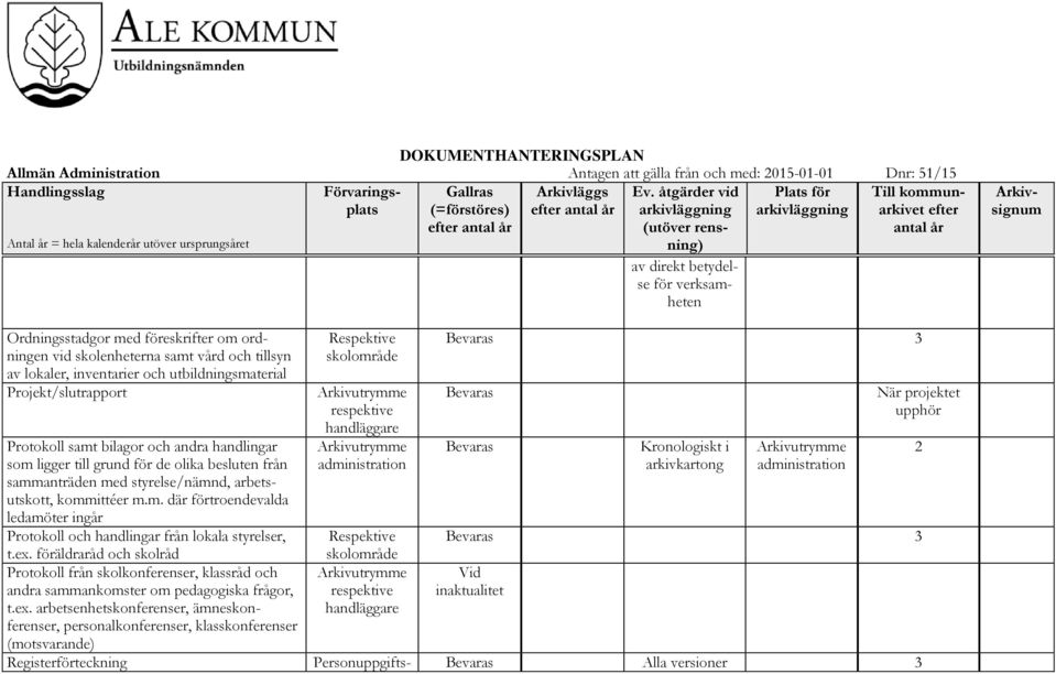 kommittéer m.m. där förtroendevalda ledamöter ingår Protokoll och från lokala styrelser, t.ex.