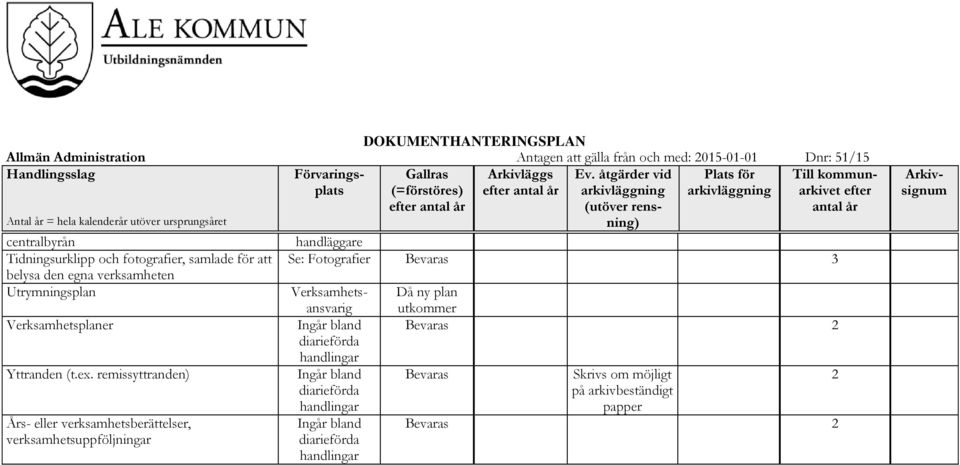 Verksamhetsplaner Yttranden (t.ex.