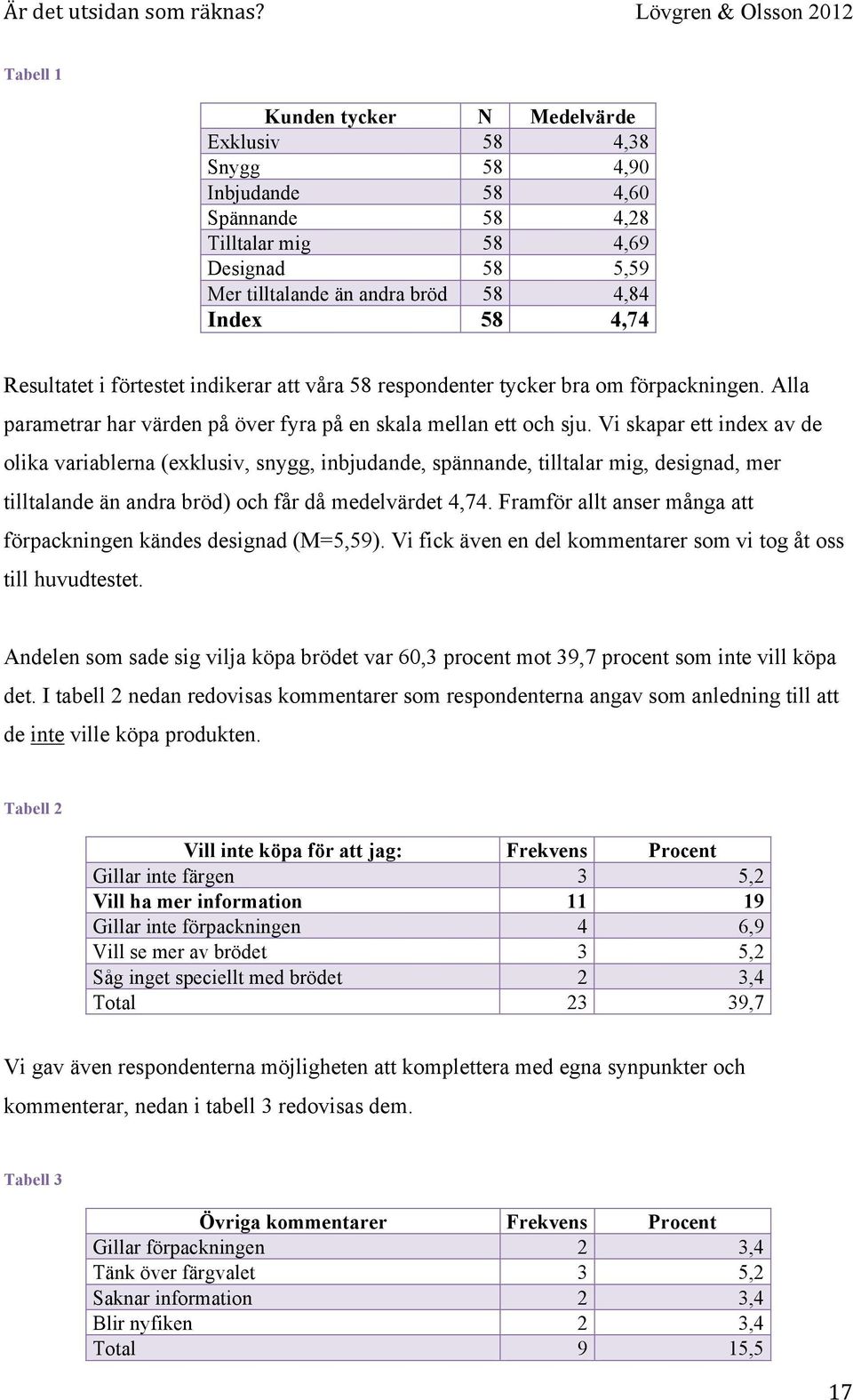 bröd 58 4,84 Index 58 4,74 Resultatet i förtestet indikerar att våra 58 respondenter tycker bra om förpackningen. Alla parametrar har värden på över fyra på en skala mellan ett och sju.