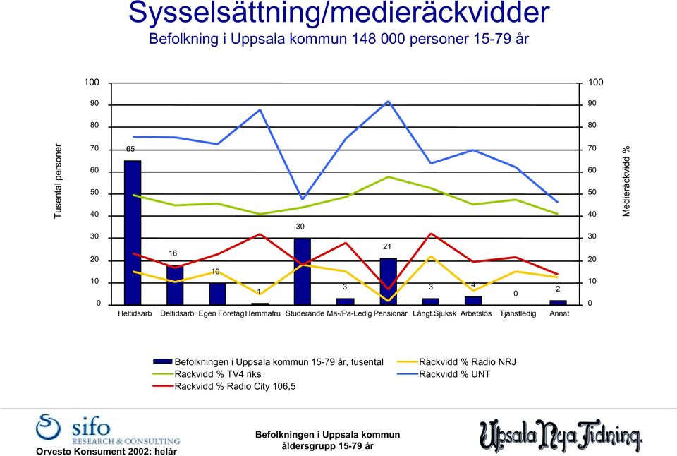 FöretagHemmafru Studerande Ma-/Pa-Ledig Pensionär Långt.