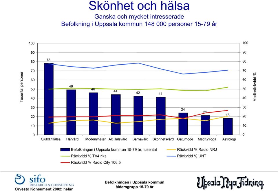 /Hälsa Hårvård Modenyheter Alt Hälsvård Barnavård Skönhetsvård Gatumode Medit.