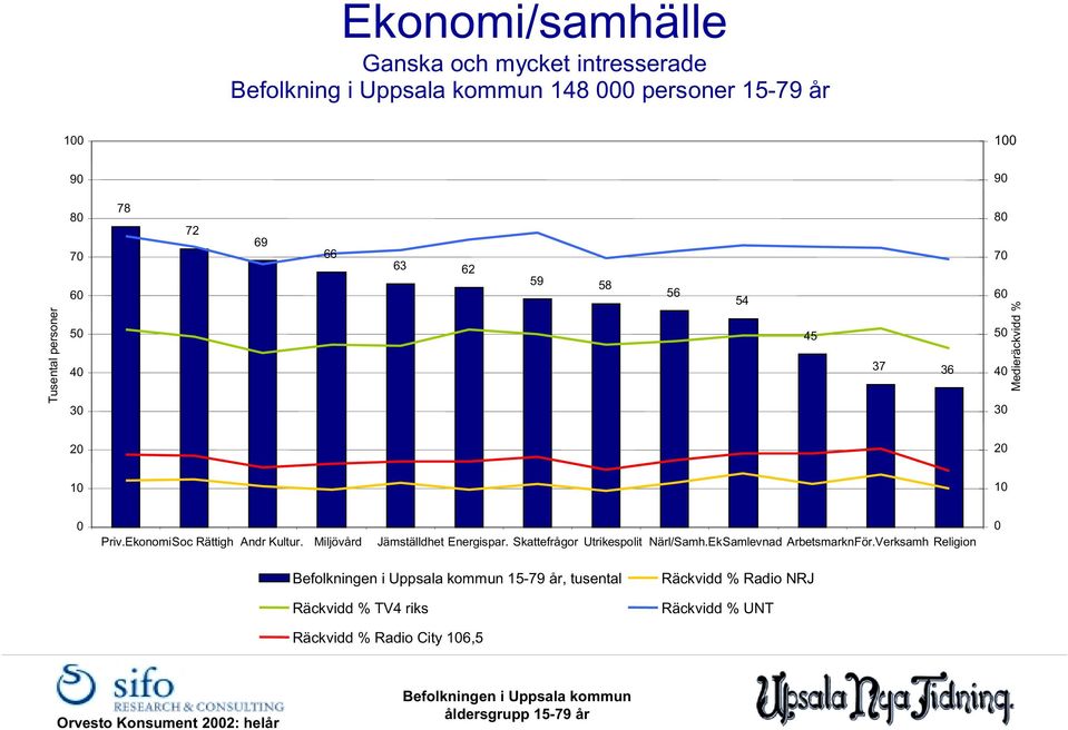 EkonomiSoc Rättigh Andr Kultur. Miljövård Jämställdhet Energispar.