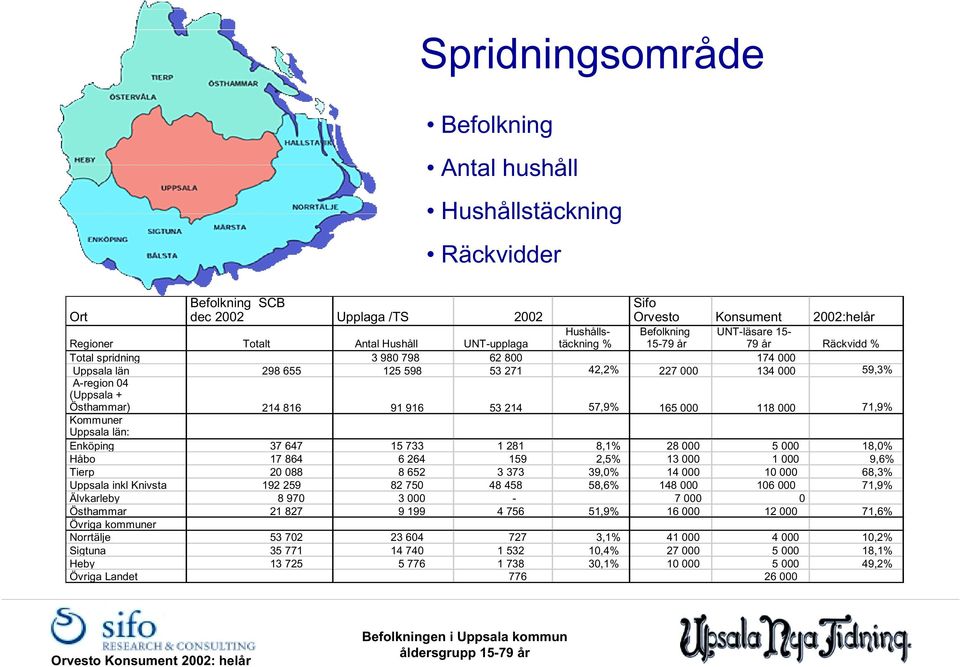 91 916 53 214 57,9% 165 118 71,9% Kommuner Uppsala län: Enköping 37 647 15 733 1 281 8,1% 28 5 18,% Håbo 17 864 6 264 159 2,5% 13 1 9,6% Tierp 2 88 8 652 3 373 39,% 14 68,3% Uppsala inkl Knivsta 192