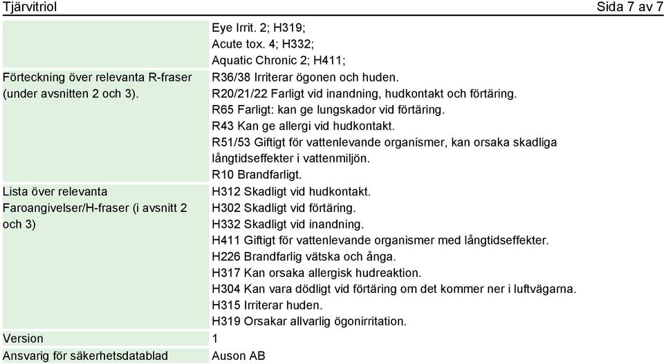 4; H332; Aquatic Chronic 2; H411; R36/38 Irriterar ögonen och huden. R20/21/22 Farligt vid inandning, hudkontakt och förtäring. R65 Farligt: kan ge lungskador vid förtäring.