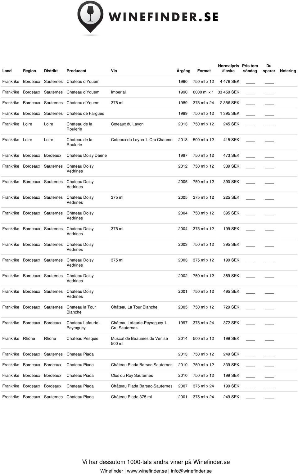 Cru Chaume 2013 500 ml x 12 415 SEK Bordeaux Chateau Doisy Daene 1997 750 ml x 12 473 SEK Sauternes Chateau Doisy Sauternes Chateau Doisy Sauternes Chateau Doisy Sauternes Chateau Doisy Sauternes