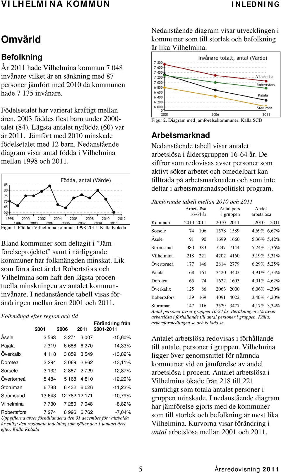 Nedanstående diagram visar antal födda i Vilhelmina mellan 1998 och 2011. Figur 1. Födda i Vilhelmina kommun 1998-2011.