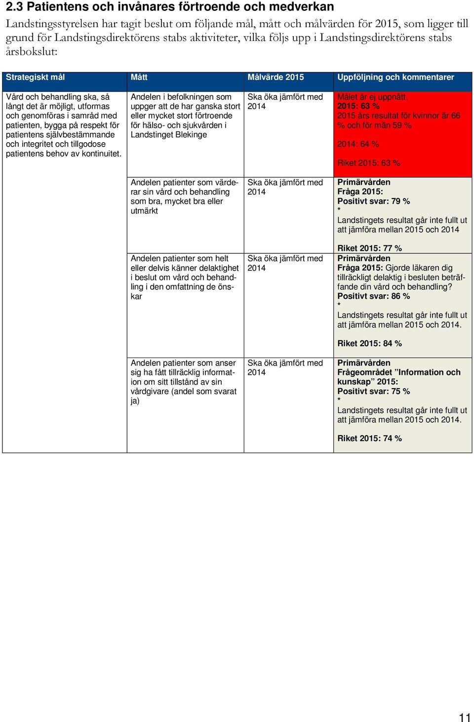 genomföras i samråd med patienten, bygga på respekt för patientens självbestämmande och integritet och tillgodose patientens behov av kontinuitet.