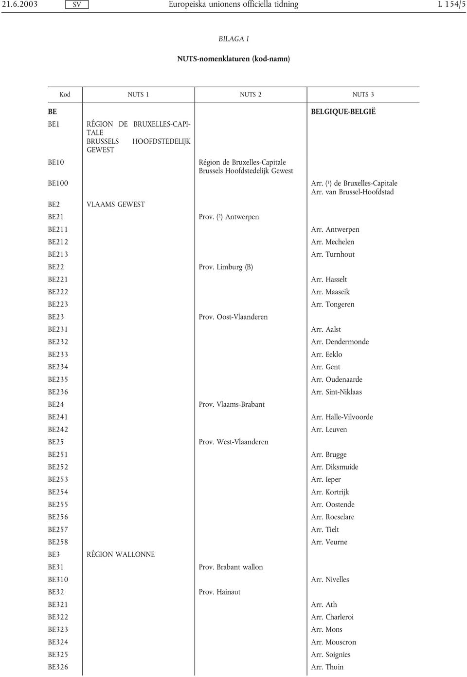 BE325 BE326 Région de Bruxelles-Capitale Brussels Hoofdstedelijk Gewest Prov. ( 2 ) Antwerpen Prov. Limburg (B) Prov. Oost-Vlaanderen Prov. Vlaams-Brabant Prov. West-Vlaanderen Prov.