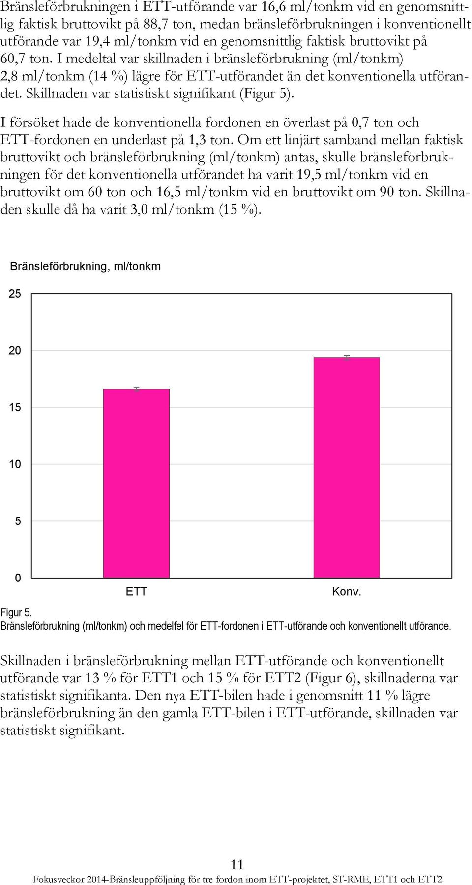 Skillnaden var statistiskt signifikant (Figur 5). I försöket hade de konventionella fordonen en överlast på 0,7 ton och ETT-fordonen en underlast på 1,3 ton.