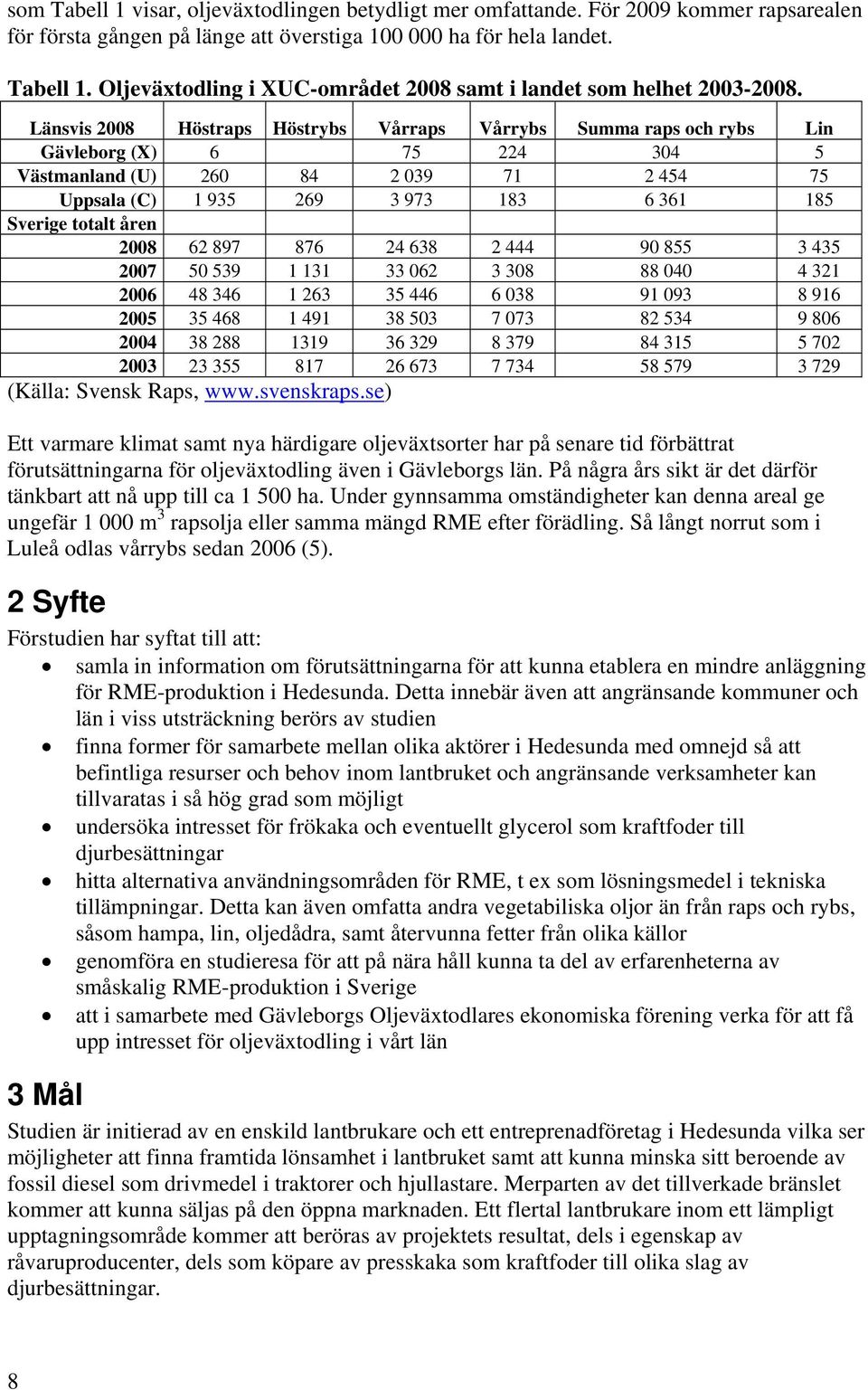 åren 2008 62 897 876 24 638 2 444 90 855 3 435 2007 50 539 1 131 33 062 3 308 88 040 4 321 2006 48 346 1 263 35 446 6 038 91 093 8 916 2005 35 468 1 491 38 503 7 073 82 534 9 806 2004 38 288 1319 36