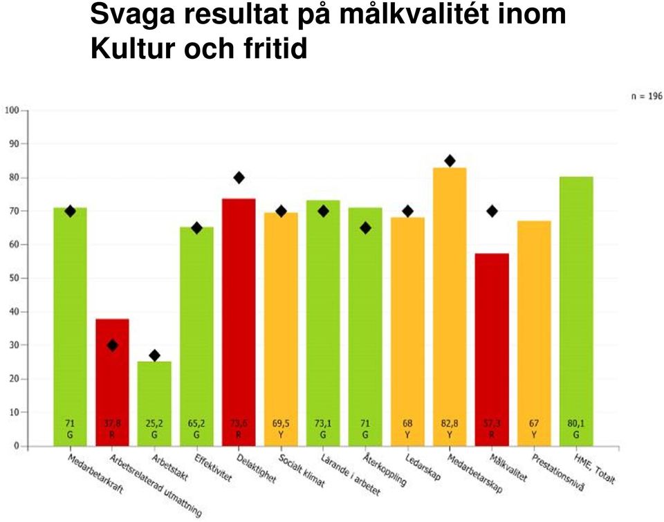 målkvalitét