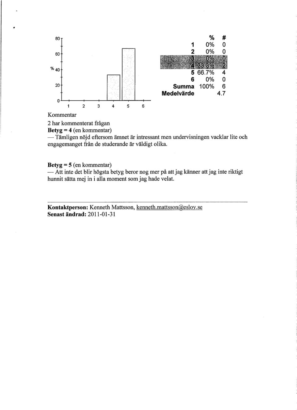 Betyg = 5 (en kommentar) Att inte det blir högsta betyg beror nog mer på att jag känner att jag inte riktigt