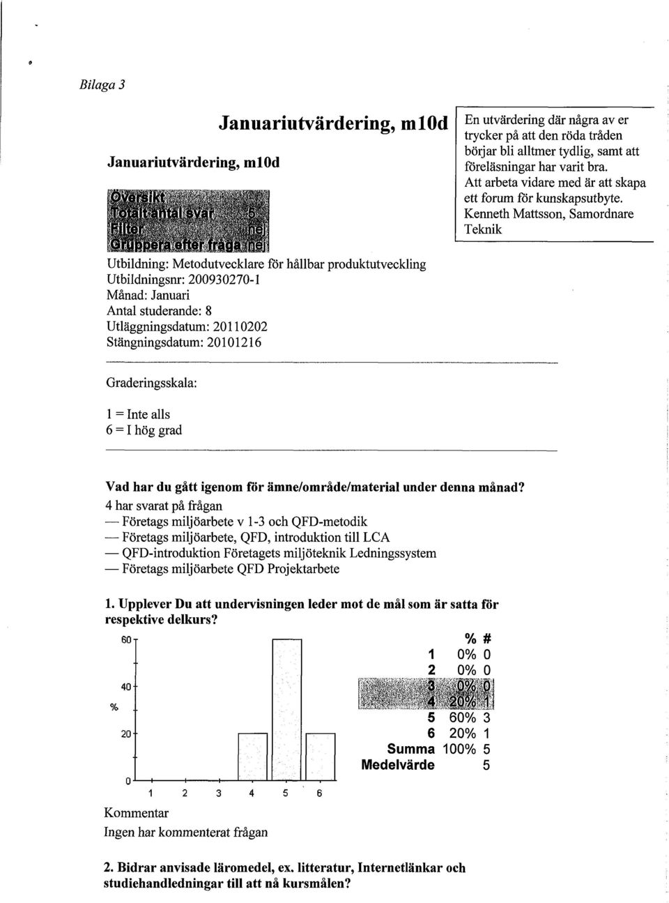 Kenneth Mattsson, Samordnare Teknik Utbildning: Metodutvecklare för hållbar produktutveckling Utbildningsnr: 09270-1 Månad: Januari Antal studerande: 8 Utläggningsdatum: 12 Stängningsdatum: 1216