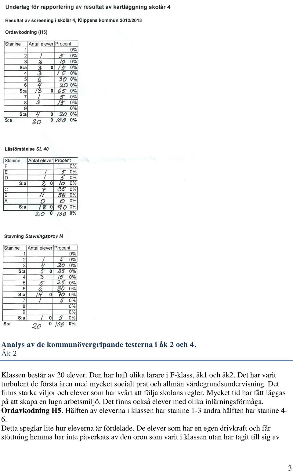 Mycket tid har fått läggas på att skapa en lugn arbetsmiljö. Det finns också elever med olika inlärningsförmåga. Ordavkodning H5.