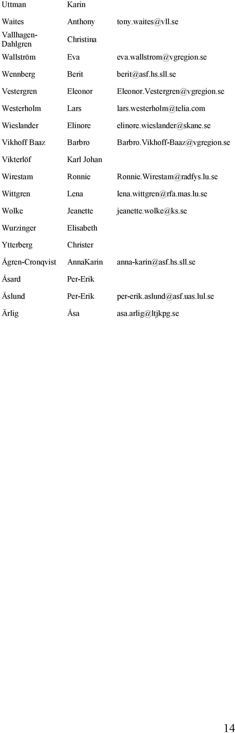 se Vikhoff Baaz Barbro Barbro.Vikhoff-Baaz@vgregion.se Vikterlöf Karl Johan Wirestam Ronnie Ronnie.Wirestam@radfys.lu.se Wittgren Lena lena.wittgren@rfa.mas.lu.se Wolke Jeanette jeanette.